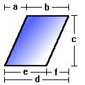 Parallelogramm