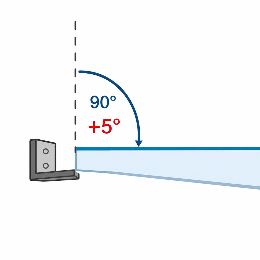 Dachneigung 5 Grad